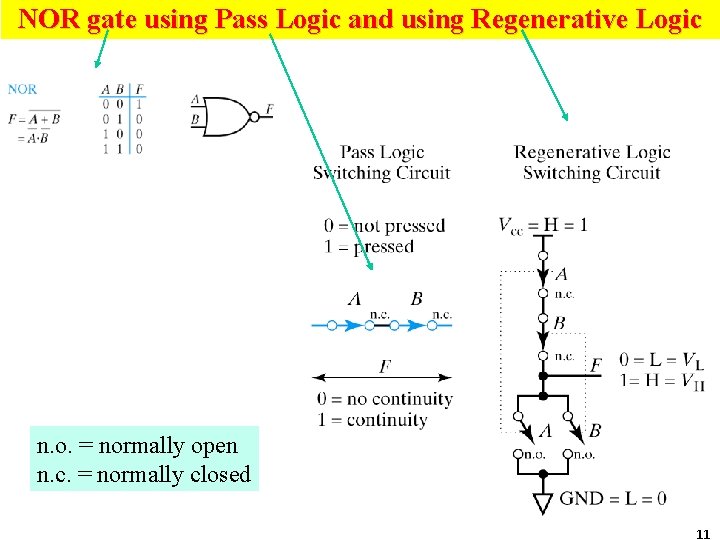 NOR gate using Pass Logic and using Regenerative Logic n. o. = normally open NOR gate using Pass Logic and using Regenerative Logic n. o. = normally open