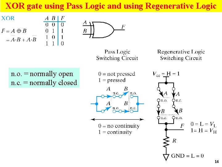XOR gate using Pass Logic and using Regenerative Logic n. o. = normally open XOR gate using Pass Logic and using Regenerative Logic n. o. = normally open