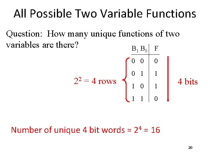 All Possible Two Variable Functions Question: How many unique functions of two variables are All Possible Two Variable Functions Question: How many unique functions of two variables are