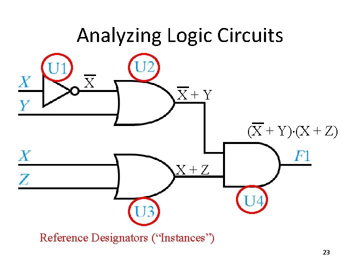 Analyzing Logic Circuits X X+Y (X + Y)×(X + Z) X+Z Reference Designators (“Instances”) Analyzing Logic Circuits X X+Y (X + Y)×(X + Z) X+Z Reference Designators (“Instances”)