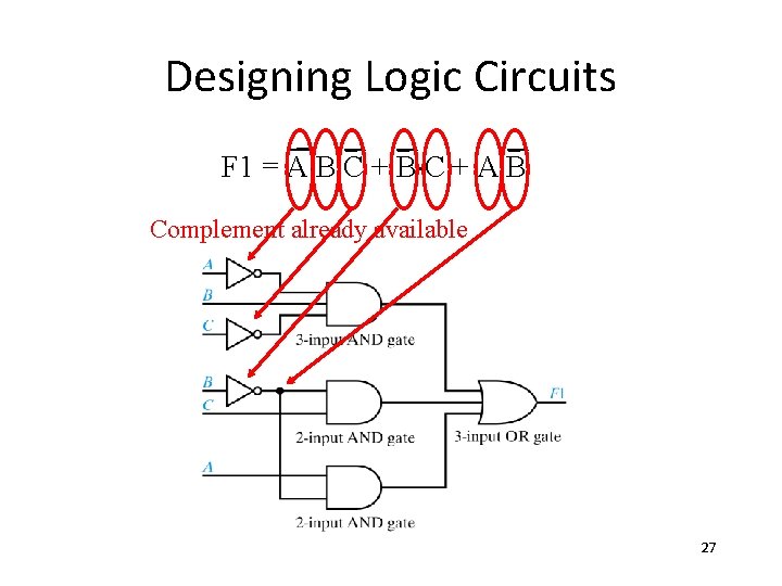 Designing Logic Circuits F 1 = A×B×C + A×B Complement already available 27 Designing Logic Circuits F 1 = A×B×C + A×B Complement already available 27