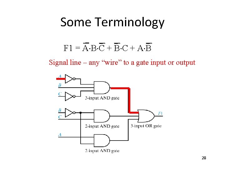 Some Terminology F 1 = A×B×C + A×B Signal line – any “wire” to Some Terminology F 1 = A×B×C + A×B Signal line – any “wire” to