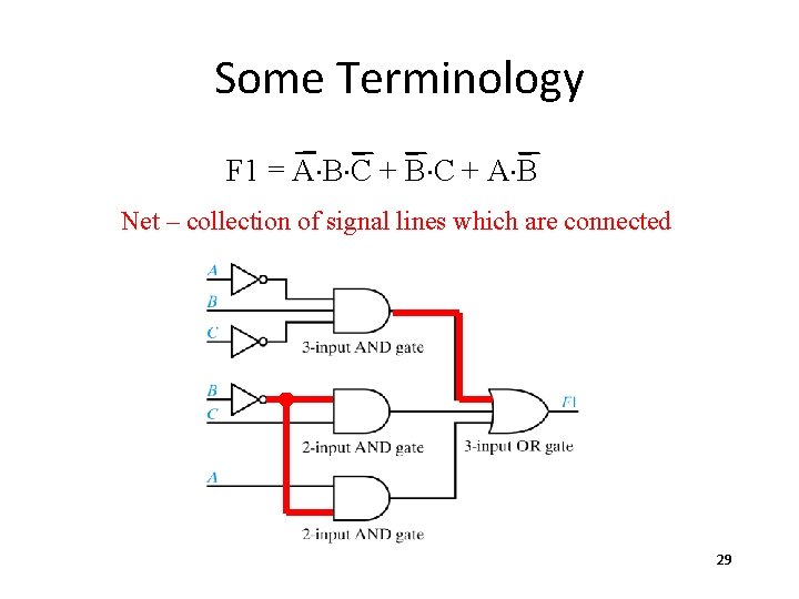 Some Terminology F 1 = A×B×C + A×B Net – collection of signal lines Some Terminology F 1 = A×B×C + A×B Net – collection of signal lines