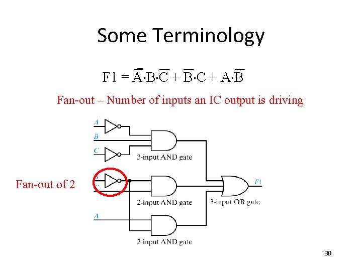 Some Terminology F 1 = A×B×C + A×B Fan-out – Number of inputs an Some Terminology F 1 = A×B×C + A×B Fan-out – Number of inputs an