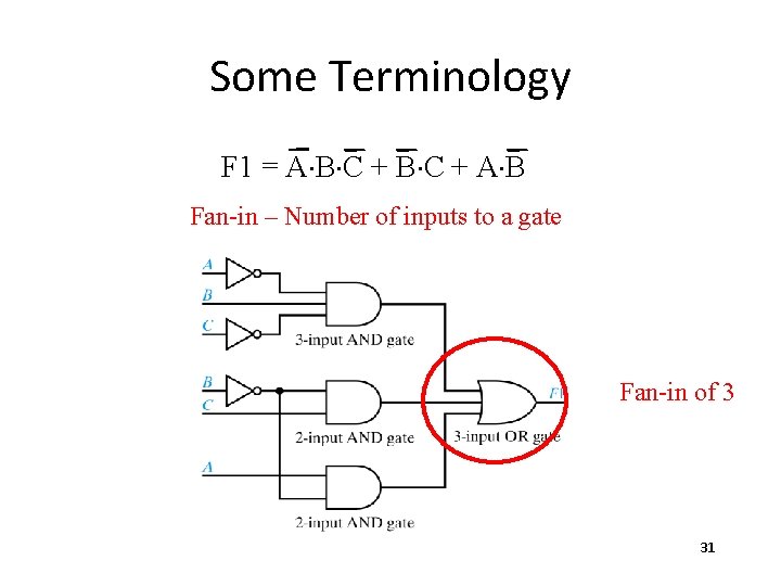 Some Terminology F 1 = A×B×C + A×B Fan-in – Number of inputs to Some Terminology F 1 = A×B×C + A×B Fan-in – Number of inputs to