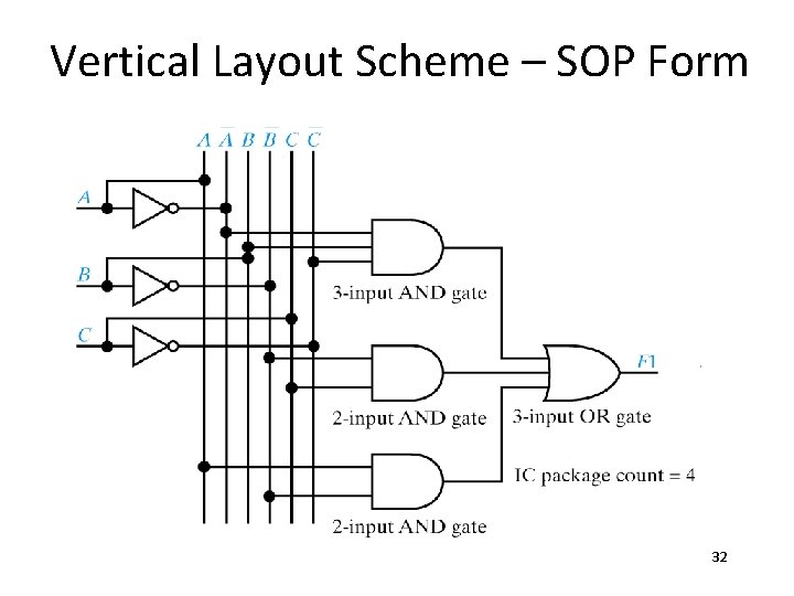 Vertical Layout Scheme – SOP Form 32 Vertical Layout Scheme – SOP Form 32