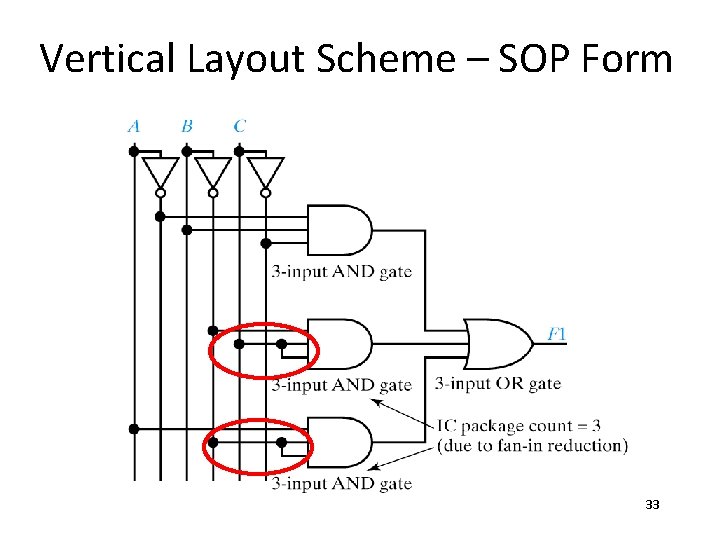Vertical Layout Scheme – SOP Form 33 Vertical Layout Scheme – SOP Form 33