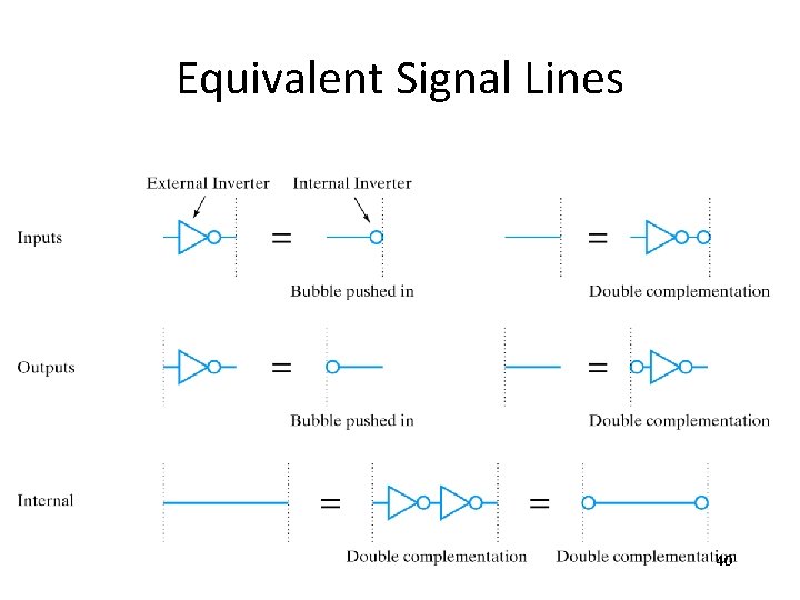Equivalent Signal Lines 40 Equivalent Signal Lines 40