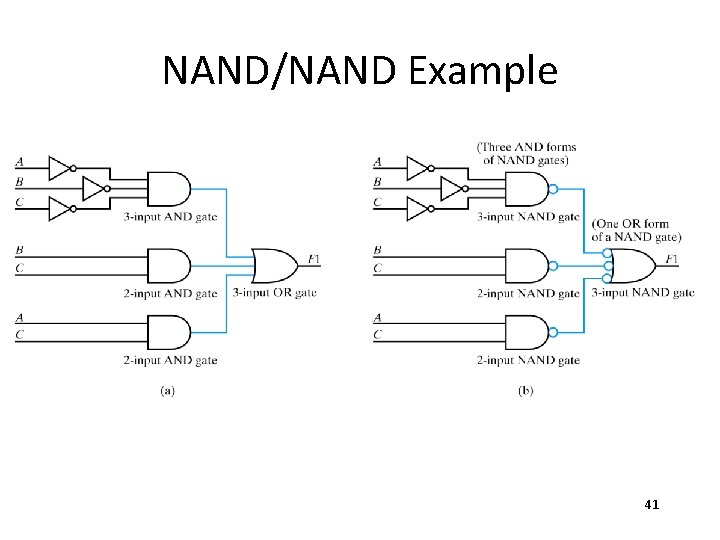 NAND/NAND Example 41 NAND/NAND Example 41