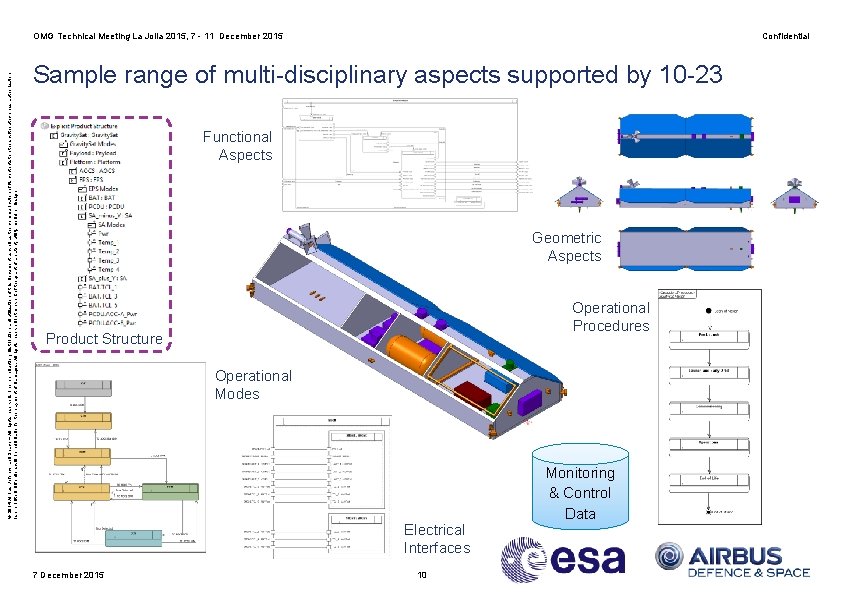 © 2014 Airbus Defence and Space – All rights reserved. The reproduction, distribution and
