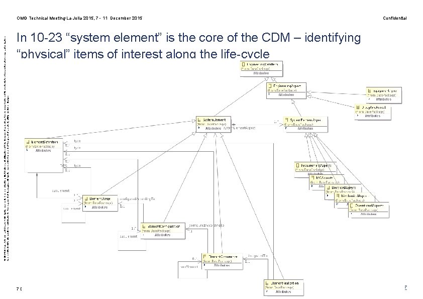 © 2014 Airbus Defence and Space – All rights reserved. The reproduction, distribution and