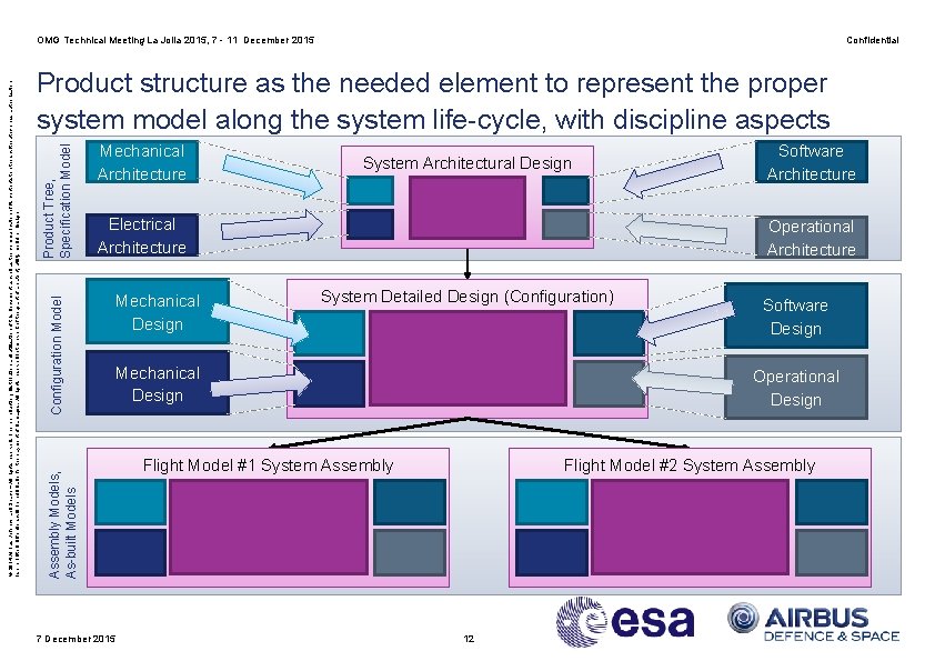 Confidential Mechanical Architecture System Architectural Design Electrical Architecture Configuration Model Product Tree, Specification Model