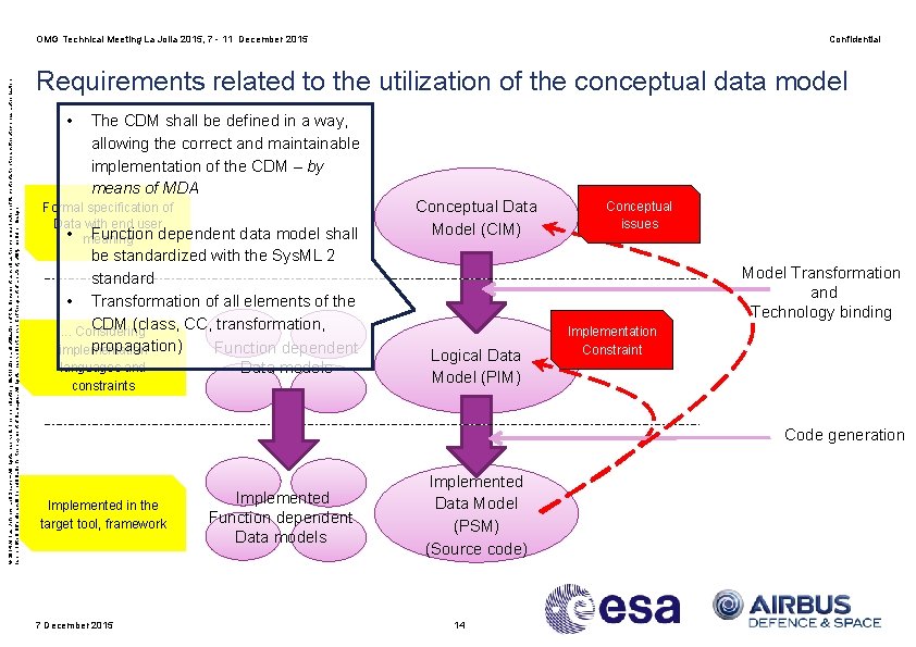© 2014 Airbus Defence and Space – All rights reserved. The reproduction, distribution and