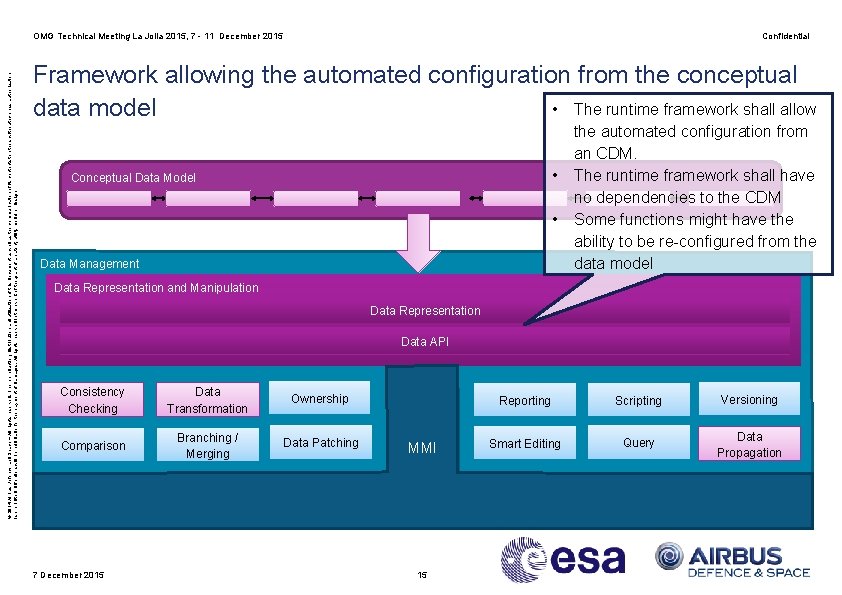 © 2014 Airbus Defence and Space – All rights reserved. The reproduction, distribution and