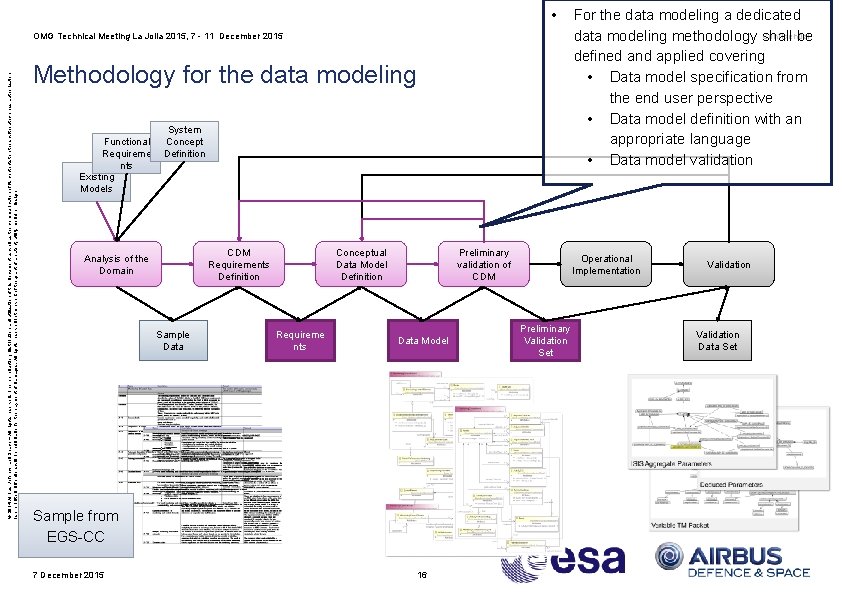  • © 2014 Airbus Defence and Space – All rights reserved. The reproduction,