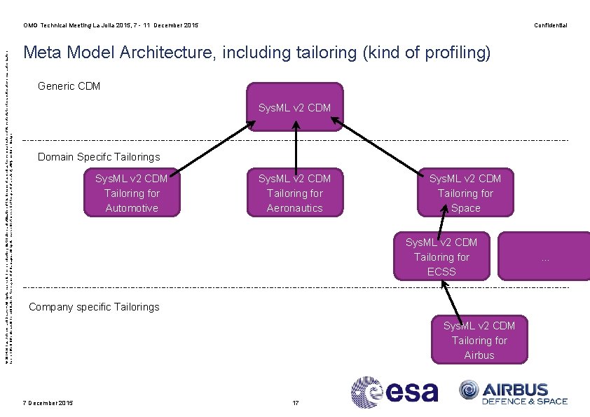 © 2014 Airbus Defence and Space – All rights reserved. The reproduction, distribution and