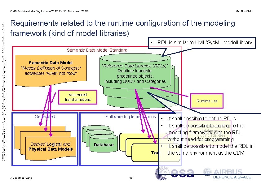 © 2014 Airbus Defence and Space – All rights reserved. The reproduction, distribution and