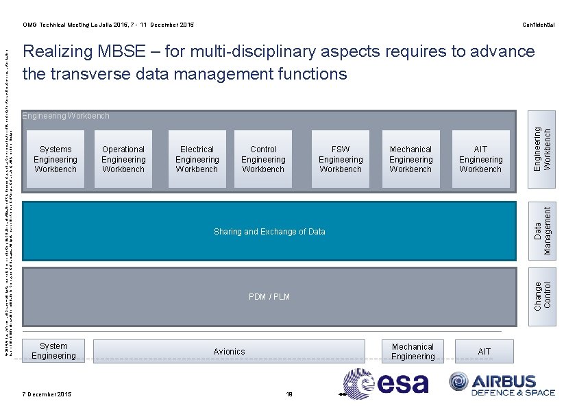 Confidential Realizing MBSE – for multi-disciplinary aspects requires to advance the transverse data management