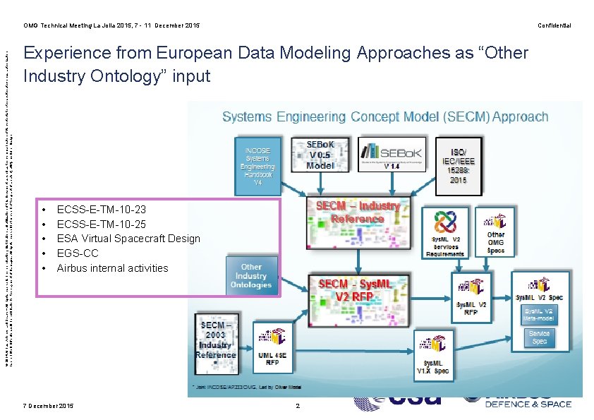 © 2014 Airbus Defence and Space – All rights reserved. The reproduction, distribution and