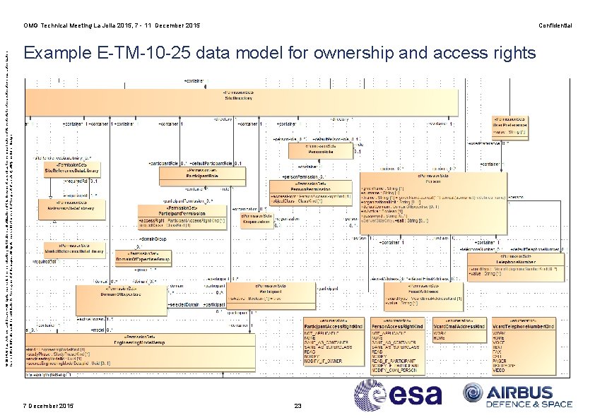 © 2014 Airbus Defence and Space – All rights reserved. The reproduction, distribution and