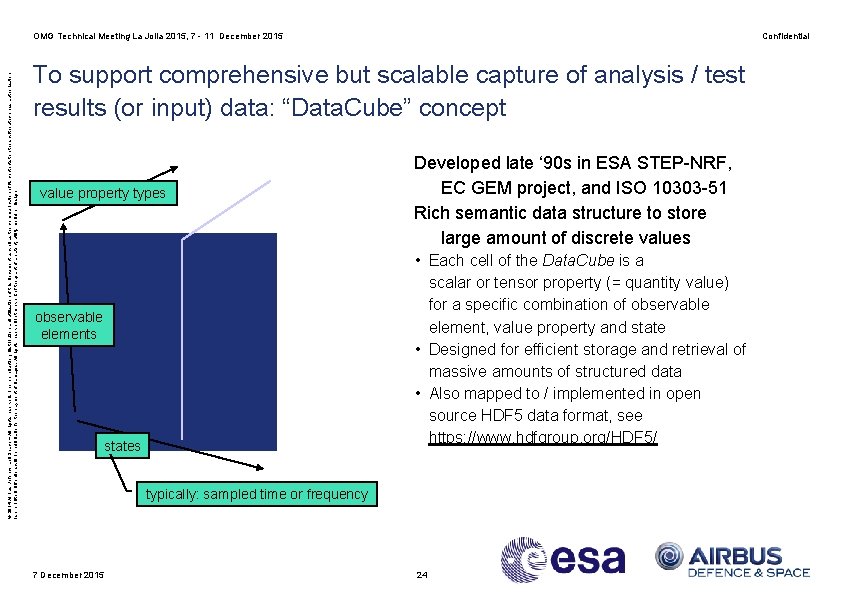 © 2014 Airbus Defence and Space – All rights reserved. The reproduction, distribution and