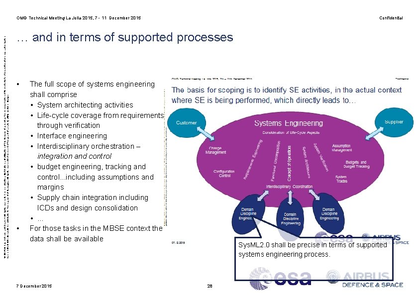© 2014 Airbus Defence and Space – All rights reserved. The reproduction, distribution and
