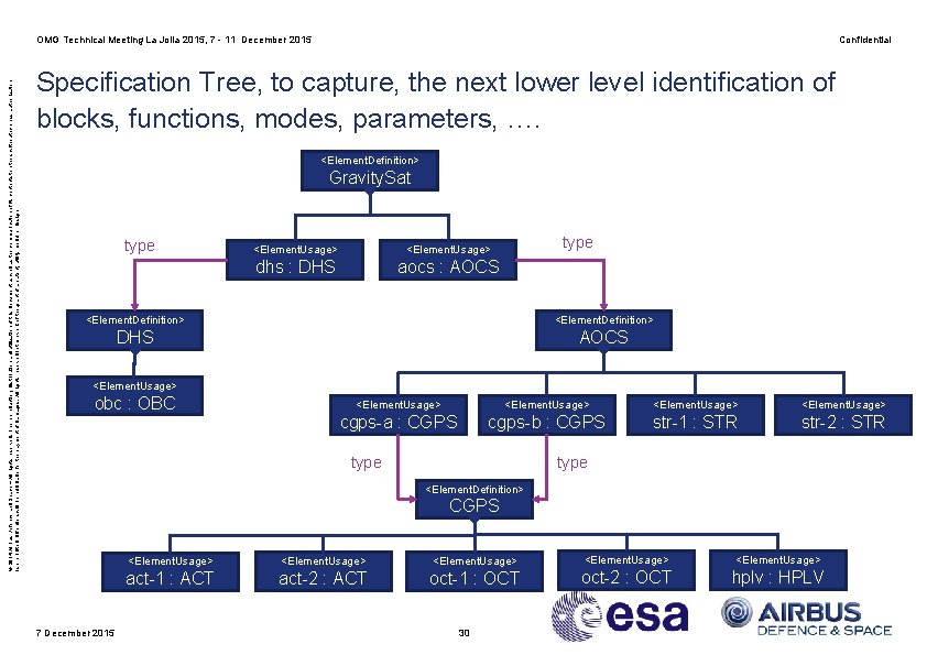© 2014 Airbus Defence and Space – All rights reserved. The reproduction, distribution and