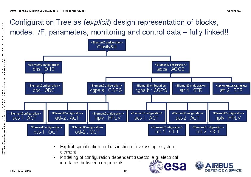 © 2014 Airbus Defence and Space – All rights reserved. The reproduction, distribution and