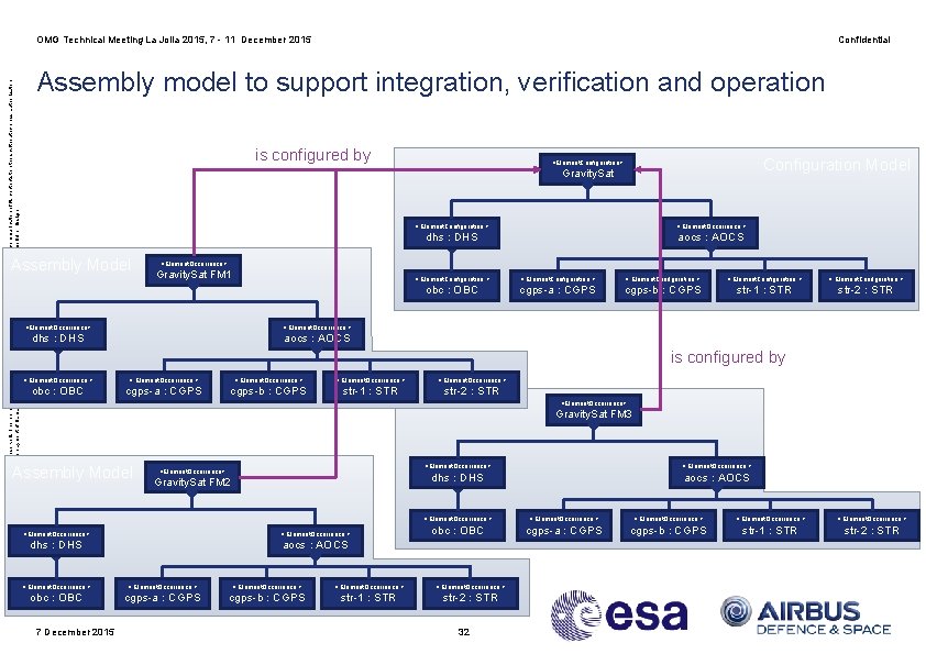 © 2014 Airbus Defence and Space – All rights reserved. The reproduction, distribution and