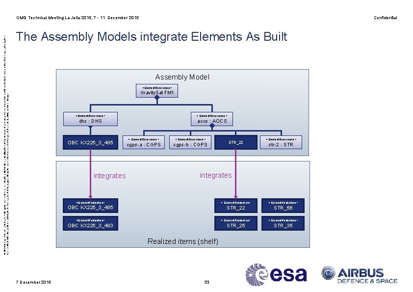 © 2014 Airbus Defence and Space – All rights reserved. The reproduction, distribution and
