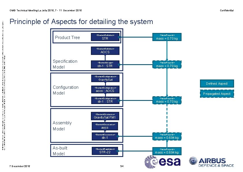 © 2014 Airbus Defence and Space – All rights reserved. The reproduction, distribution and