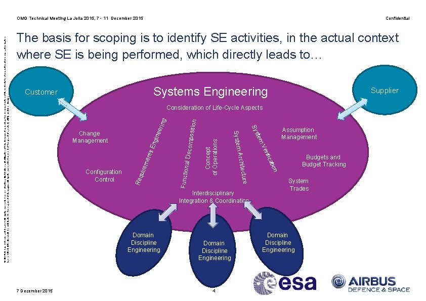 Confidential The basis for scoping is to identify SE activities, in the actual context