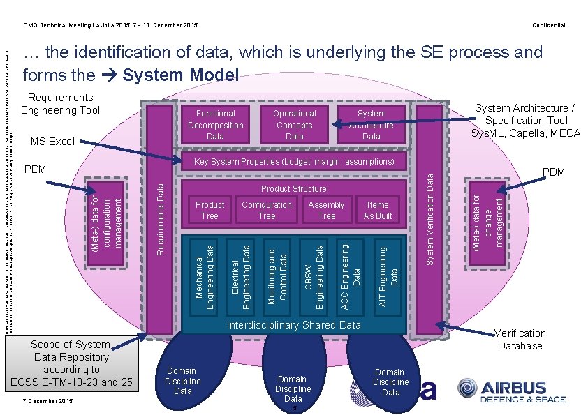 Confidential … the identification of data, which is underlying the SE process and forms
