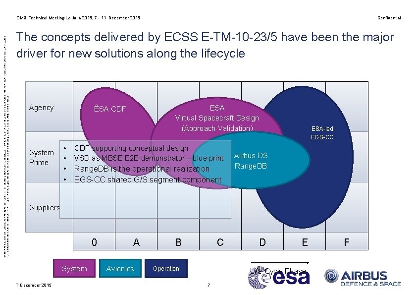 © 2014 Airbus Defence and Space – All rights reserved. The reproduction, distribution and