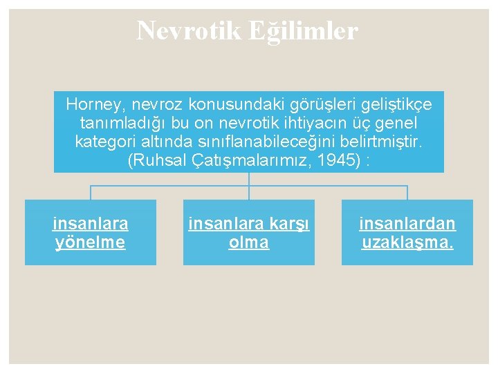 Nevrotik Eğilimler Horney, nevroz konusundaki görüşleri geliştikçe tanımladığı bu on nevrotik ihtiyacın üç genel