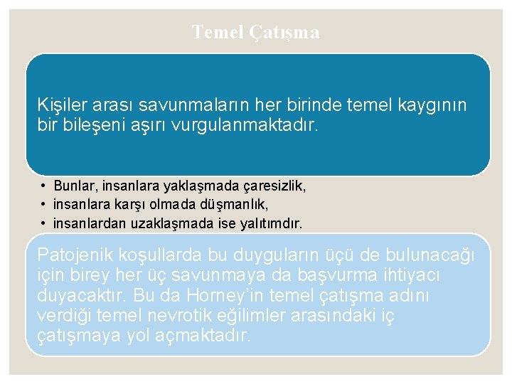 Temel Çatışma Kişiler arası savunmaların her birinde temel kaygının bir bileşeni aşırı vurgulanmaktadır. •