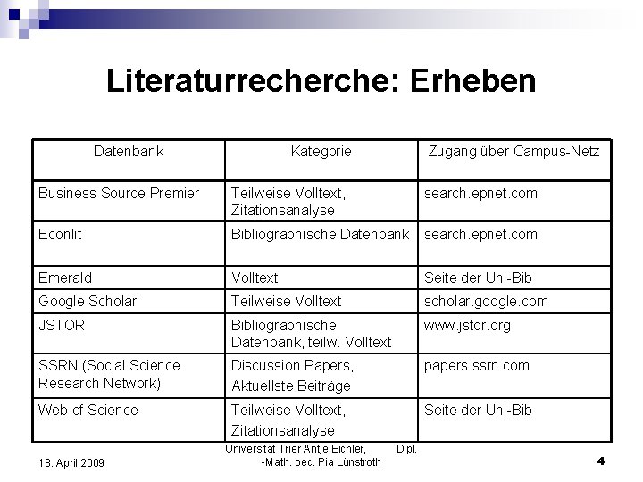 Literaturrecherche: Erheben Datenbank Kategorie Zugang über Campus-Netz Business Source Premier Teilweise Volltext, Zitationsanalyse search.