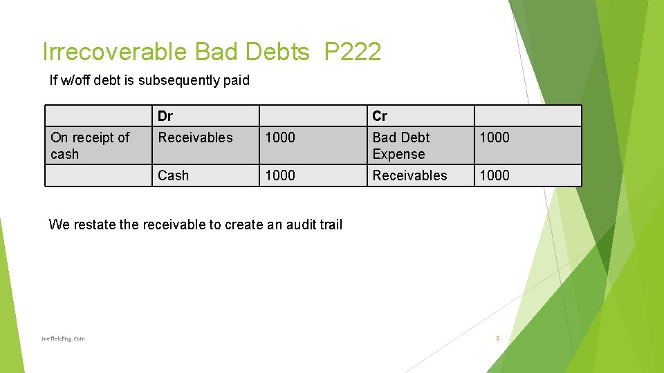 Irrecoverable Bad Debts P 222 If w/off debt is subsequently paid Dr On receipt