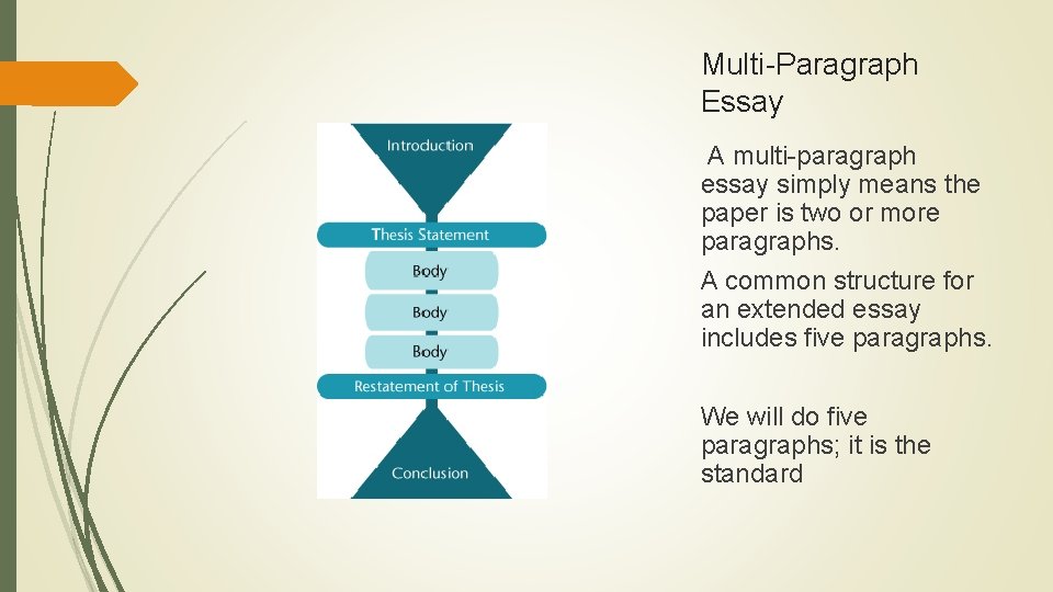 Multi-Paragraph Essay A multi-paragraph essay simply means the paper is two or more paragraphs.