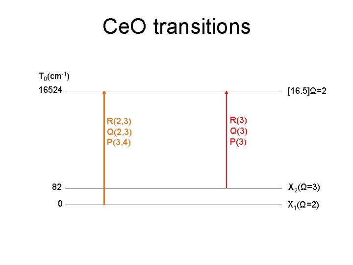 Ce. O transitions T 0(cm-1) 16524 [16. 5]Ω=2 R(2, 3) Q(2, 3) P(3, 4)