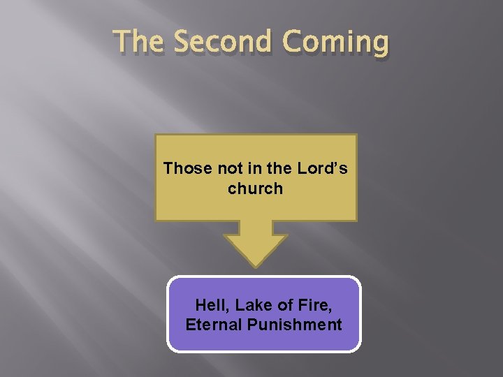 The Second Coming Those not in the Lord’s church Hell, Lake of Fire, Eternal