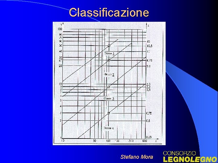 Classificazione Stefano Mora 