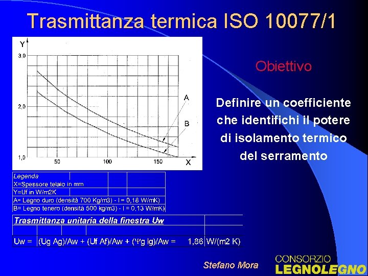 Trasmittanza termica ISO 10077/1 Obiettivo Definire un coefficiente che identifichi il potere di isolamento