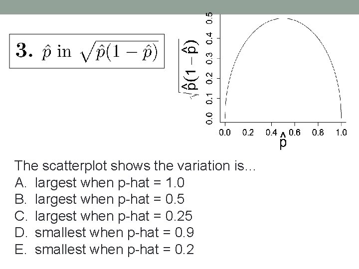 The scatterplot shows the variation is… A. largest when p-hat = 1. 0 B.