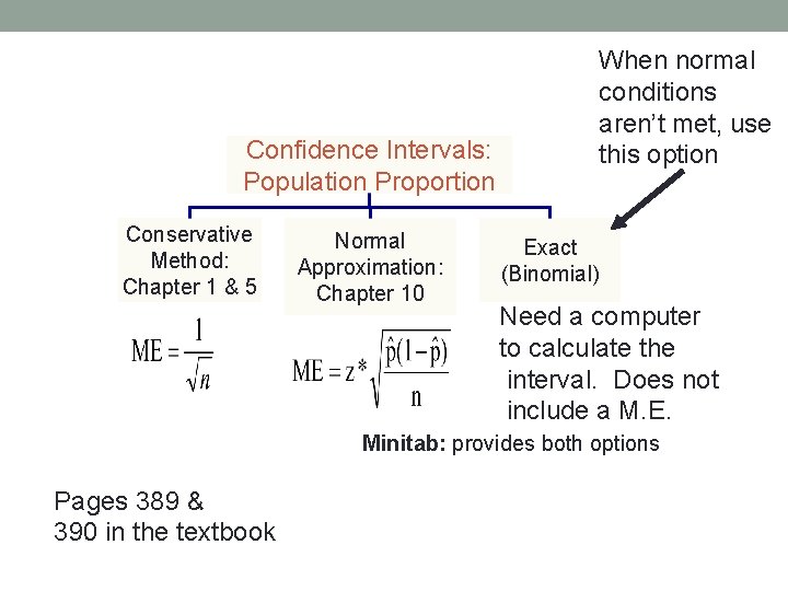 Confidence Intervals: Population Proportion Conservative Method: Chapter 1 & 5 Normal Approximation: Chapter 10
