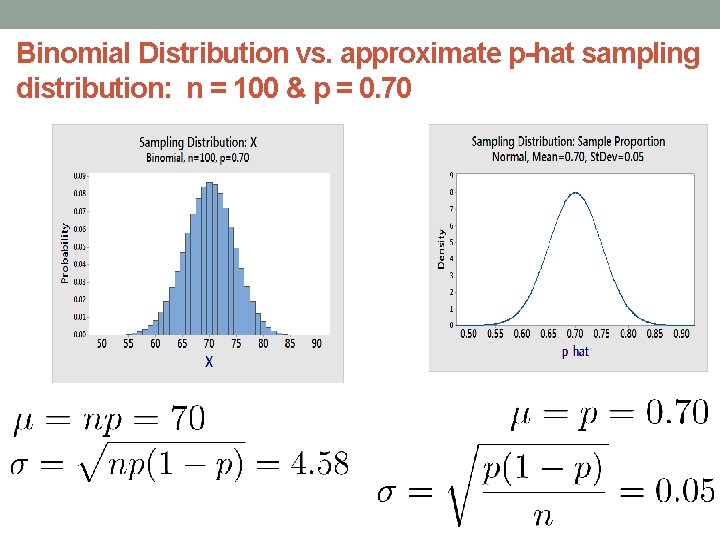 Binomial Distribution vs. approximate p-hat sampling distribution: n = 100 & p = 0.