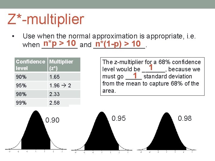 Z*-multiplier • Use when the normal approximation is appropriate, i. e. n*p > 10