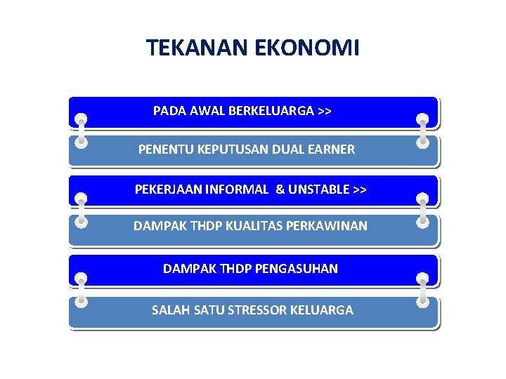 TEKANAN EKONOMI PADA AWAL BERKELUARGA >> PENENTU KEPUTUSAN DUAL EARNER PEKERJAAN INFORMAL & UNSTABLE