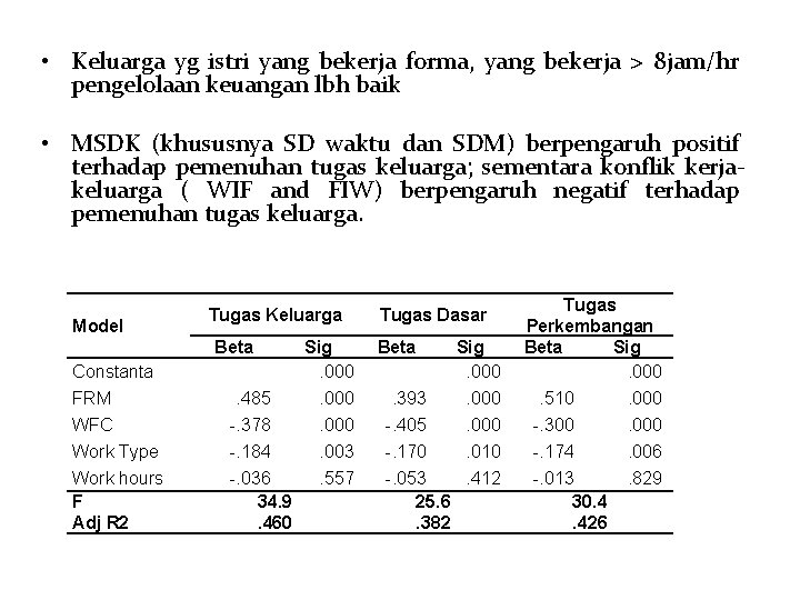  • Keluarga yg istri yang bekerja forma, yang bekerja > 8 jam/hr pengelolaan