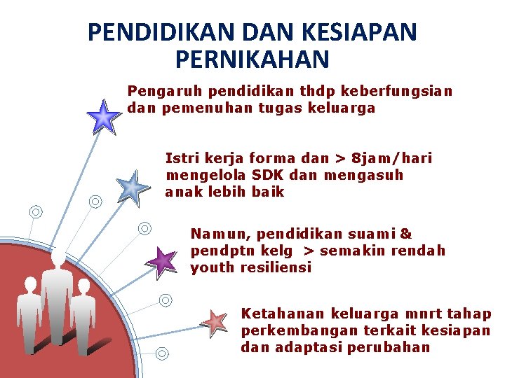 PENDIDIKAN DAN KESIAPAN PERNIKAHAN Pengaruh pendidikan thdp keberfungsian dan pemenuhan tugas keluarga Istri kerja